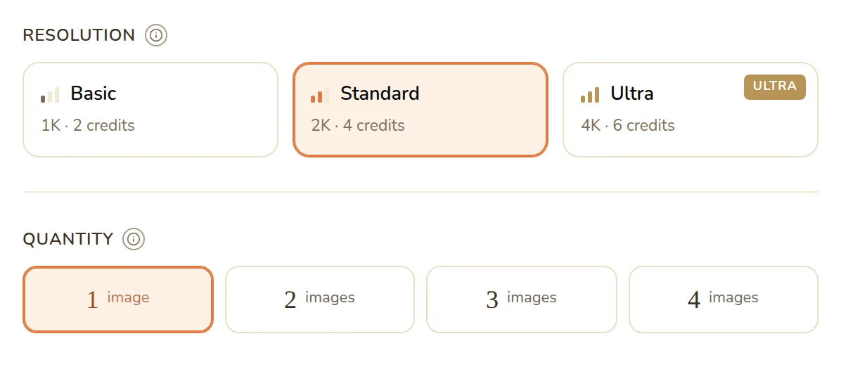 The Resolution options Basic 1K 2 credits, Standard 2K 4 credits and Ultra 4K 6 credits, above the Quantity options from 1 to 4 images